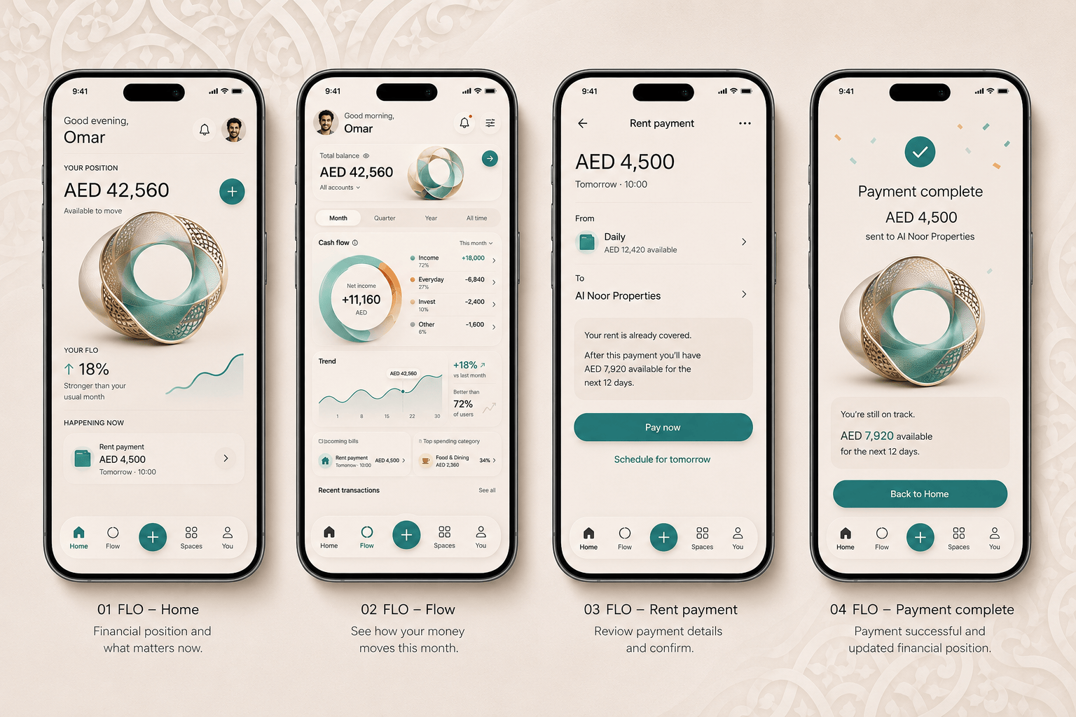 Ключевые экраны FLO — Home, Flow, Rent payment, Payment complete