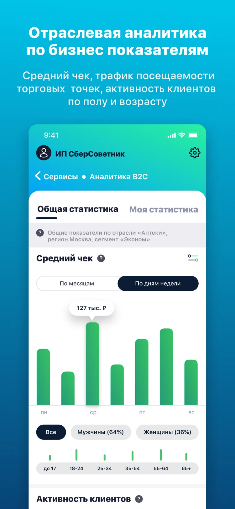 Отраслевая аналитика по бизнес-показателям