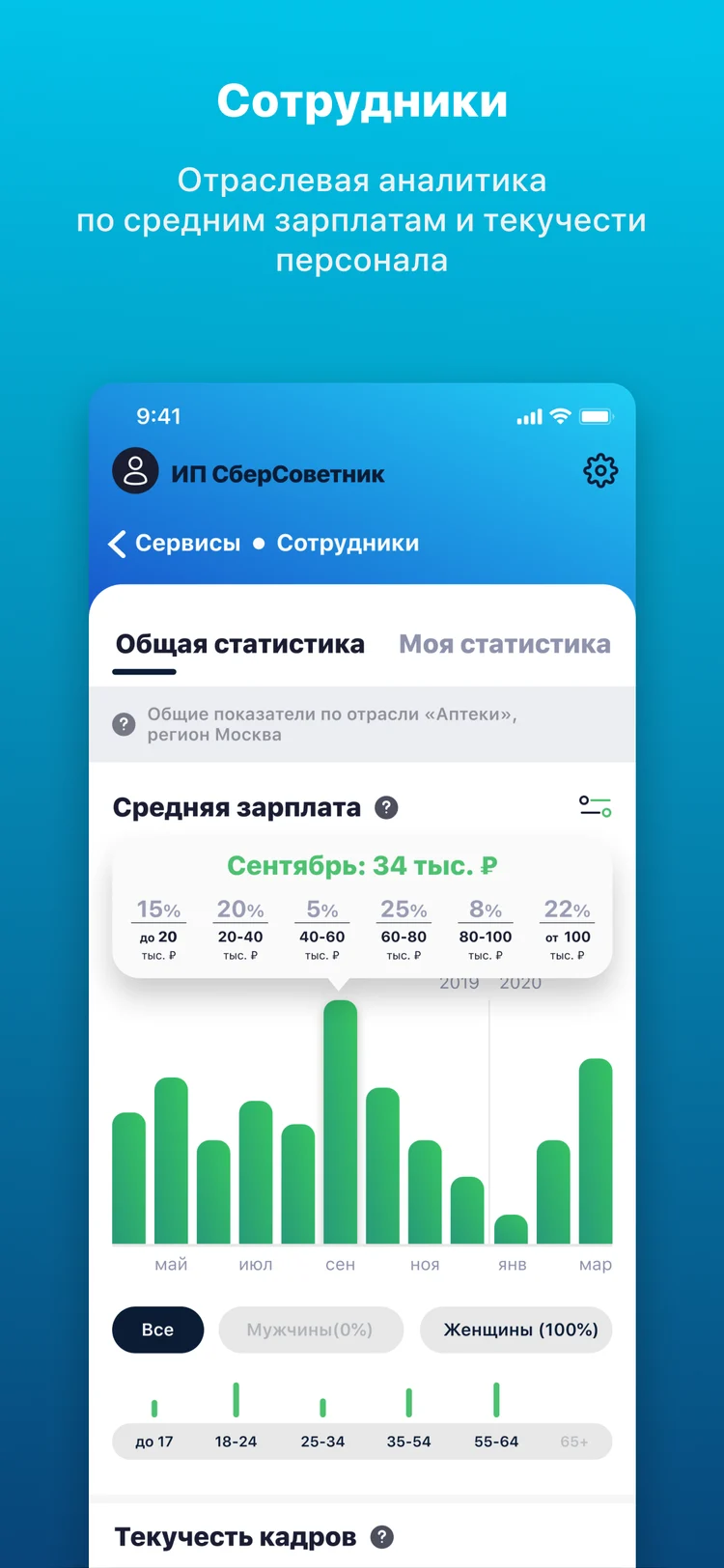 Сотрудники