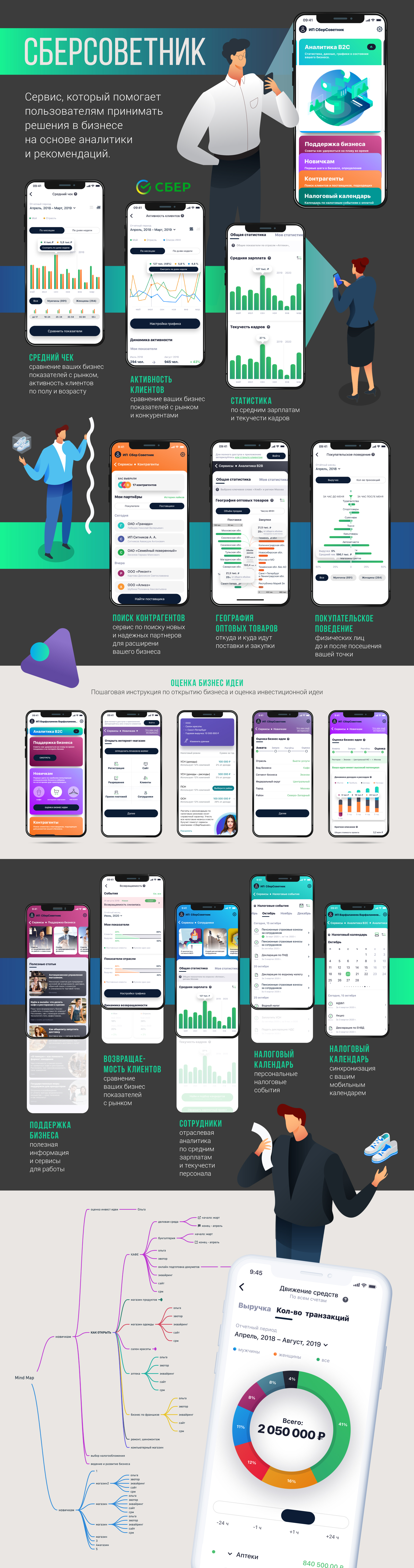 SberAdvisor