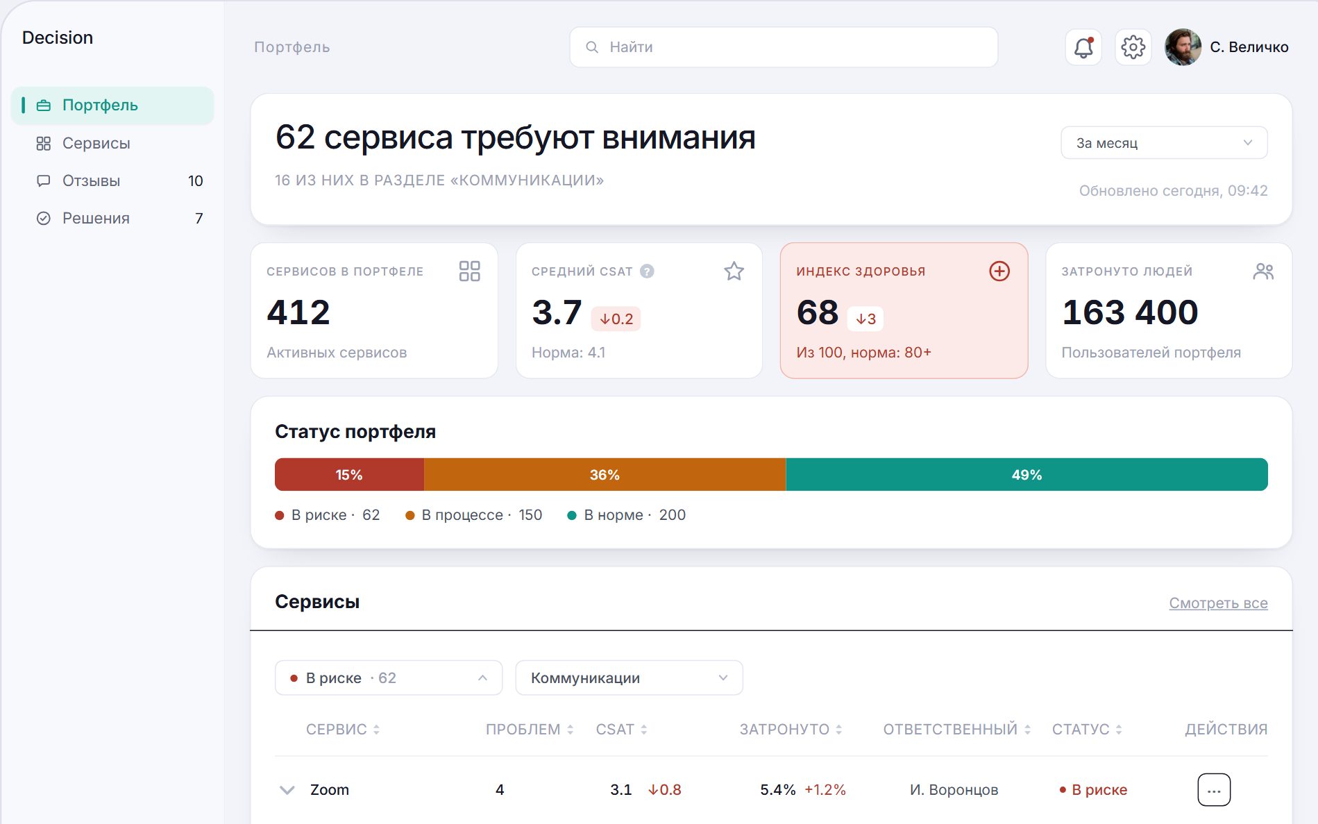 Decision — панель управления портфелем сервисов