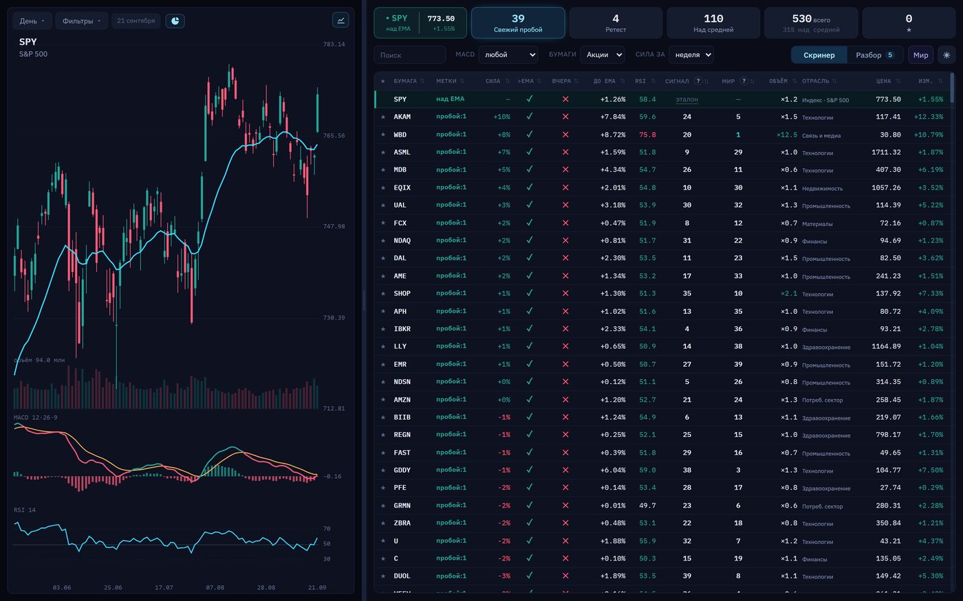 Трейдинг терминал 20 Pulse