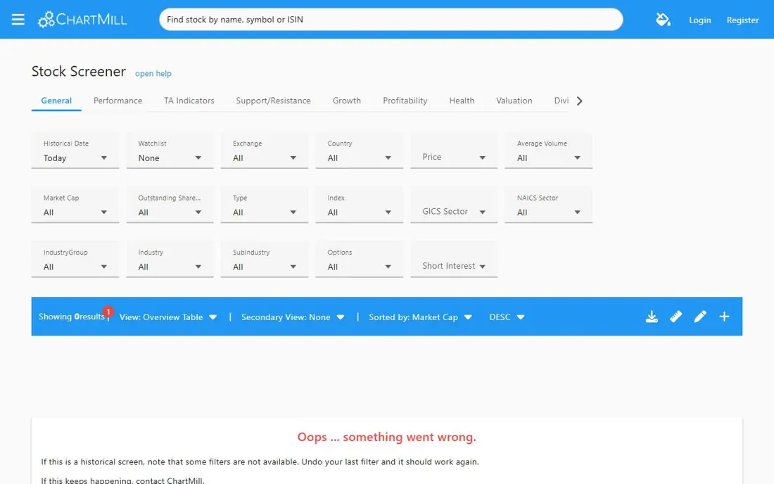Экран скринера ChartMill