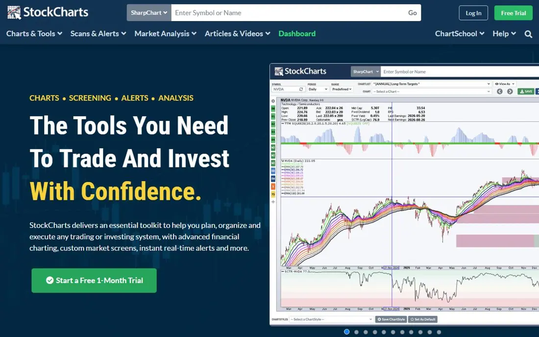 Экран StockCharts
